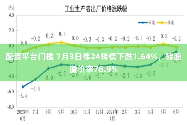 配资平台门槛 7月3日伟24转债下跌1.64%，转股溢价率78.9%