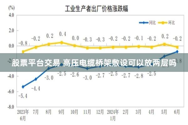 股票平台交易 高压电缆桥架敷设可以放两层吗