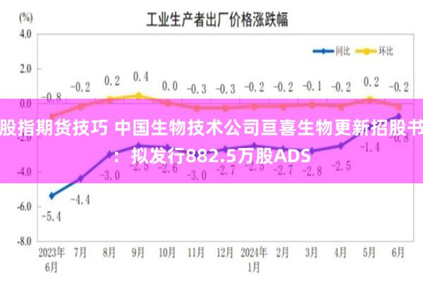 股指期货技巧 中国生物技术公司亘喜生物更新招股书：拟发行882.5万股ADS