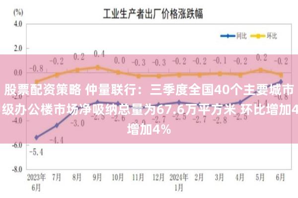 股票配资策略 仲量联行：三季度全国40个主要城市甲级办公楼市场净吸纳总量为67.6万平方米 环比增加4%